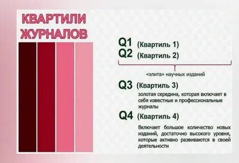 Квартиль это