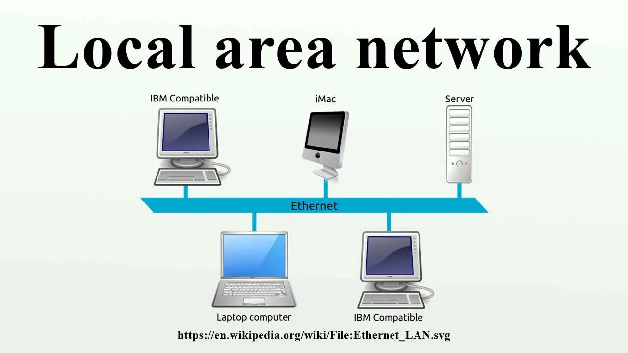 Lan сеть. Local area Network. Локальные lan. Компьютерные сети. Local level