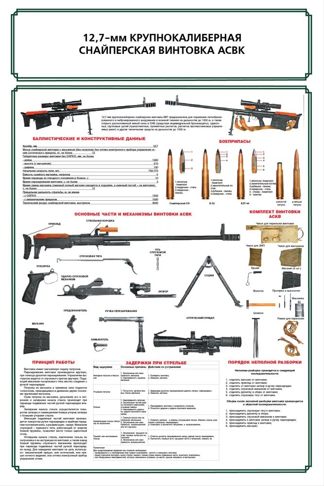 Сборка свд. Св-98 снайперская винтовка ТТХ. Св98 винтовка ТТХ. Винтовка АСВК калибра 12.7 мм. ТТХ корд 12.7 мм снайперская винтовка.