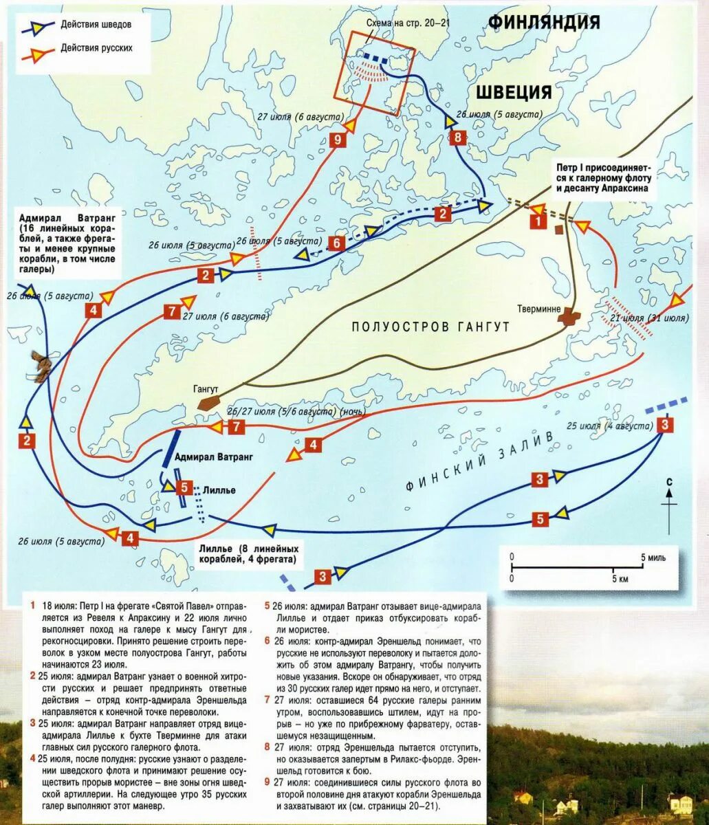 дата гангутского сражения