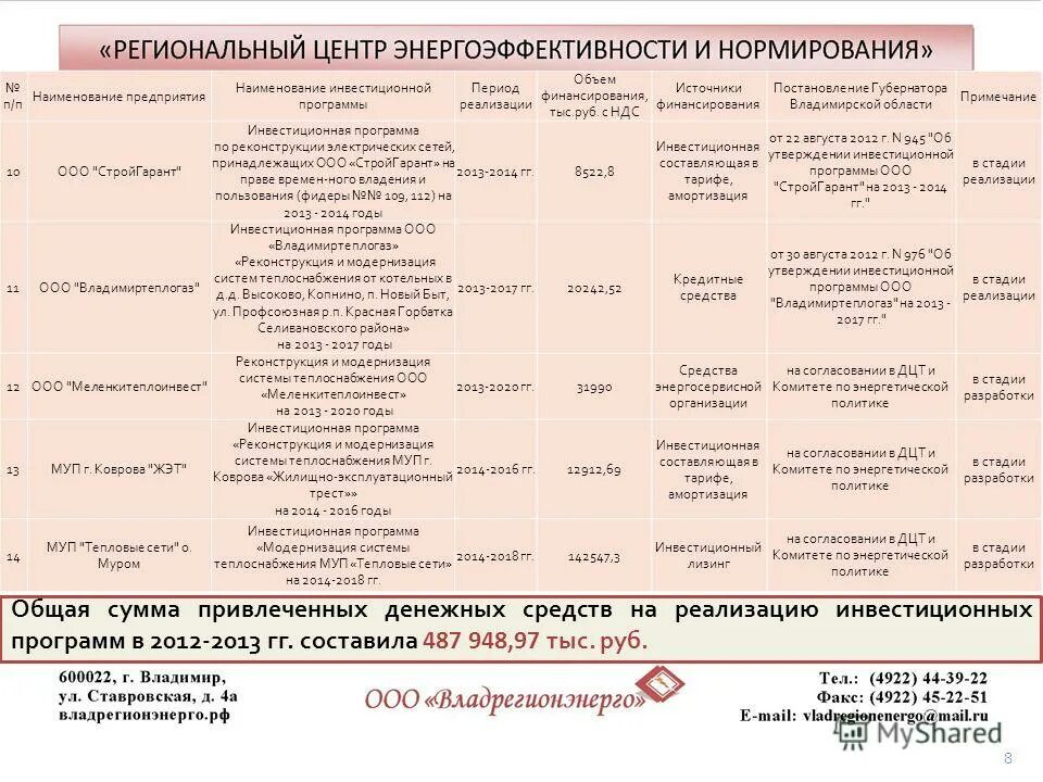 Роскапстрой повышение квалификации. Государственной инвестиционной программы. Центр инвестиционных программ. Центр инвестиционных программ. Центр инвестиционных программ.