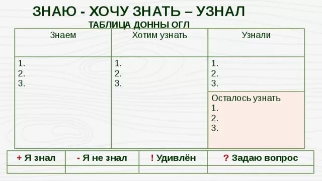 Смотри таблицу 1. Таблица зху пример. Номер таблицы где. Автонумерация в таблицах спдс. N 2i информатика таблица.