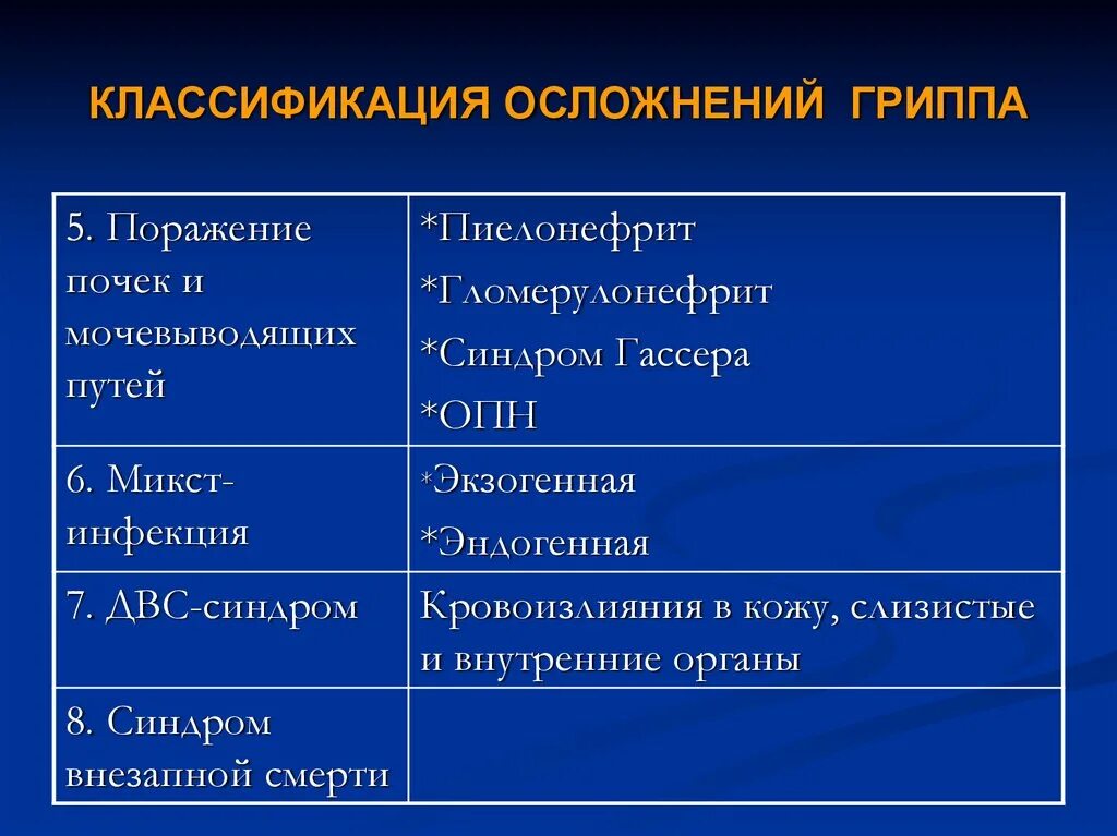 Грипп какие могут быть осложнения. Классификация гриппа. классификация осложнений. осложнения гриппа. осложнения гриппа синдромы.