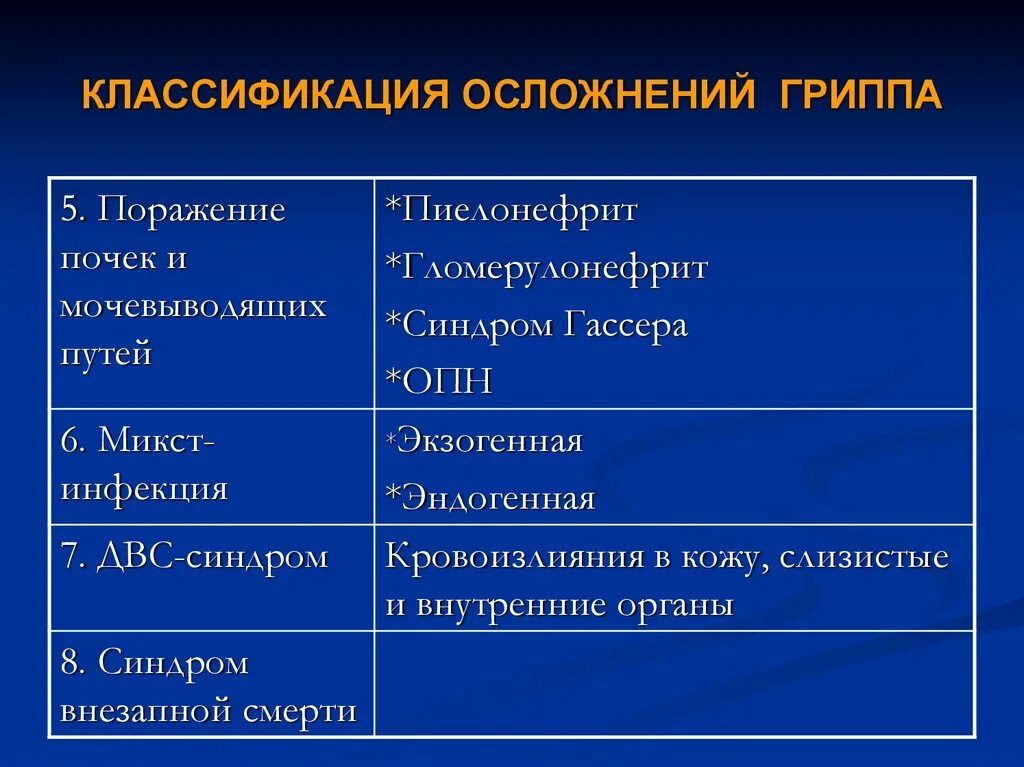 Осложненный грипп. Классификация осложнений гриппа. Специфические осложнения гриппа. Классифицировать осложнения.. Осложнения гриппа инфекционные болезни.