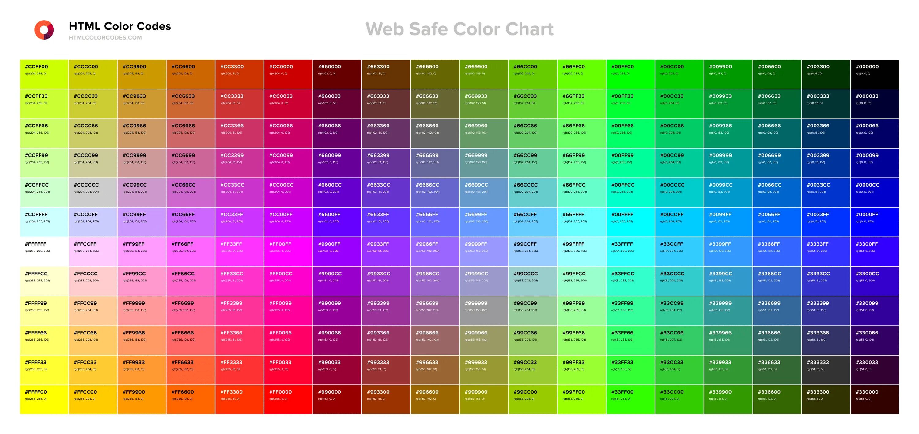 Names html id