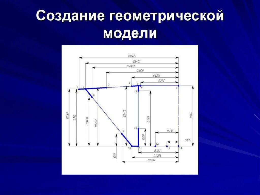 Метод построения математических моделей. Геометрическое моделирование. Геометрическая математическая модель. Геометрическая модель, созданная в САПР. Методы построения геометрических моделей.