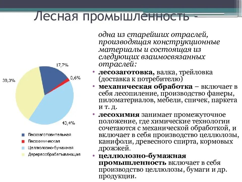 Отрасли в данное время. Лесная промышленность России. Лесня промышленность Росси. Отрасли Лесной промышленности. Отрасли Лесной промышленности в России.