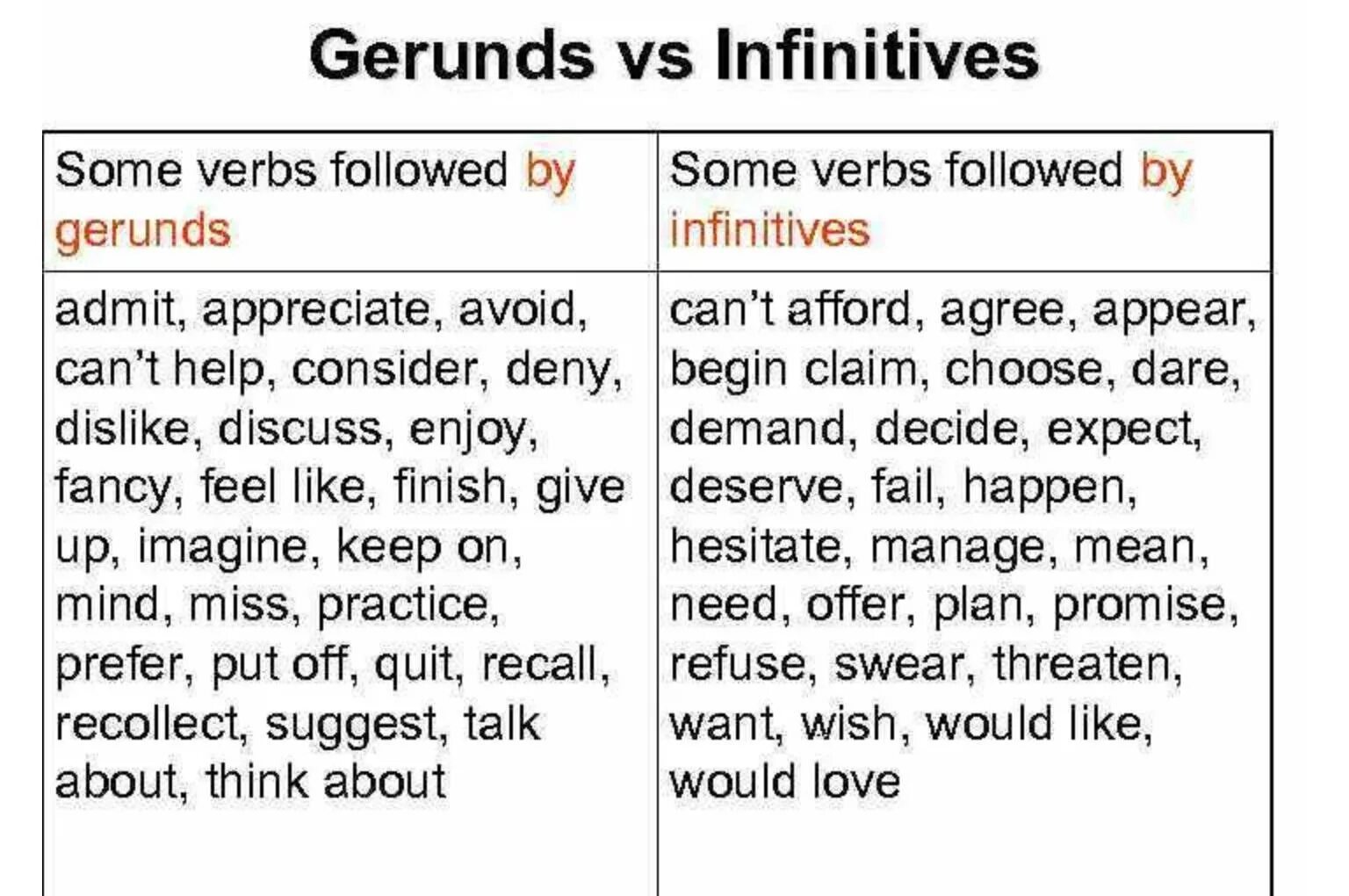 Choose gerund or infinitive. Герундий инфинитив с to и без to. Gerund and Infinitive таблица. Gerund or Infinitive таблица. Expect герундий или инфинитив.