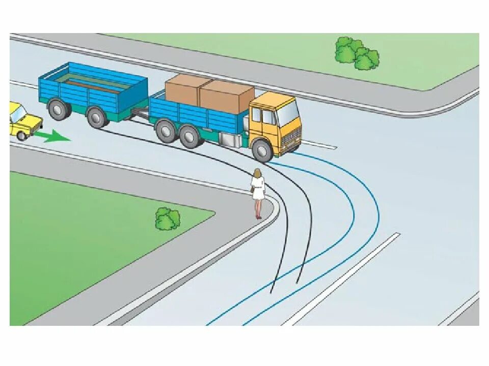 Техника движения автомобиля. Разворот на автопоезде ПДД. Траектория поворота прицепа. Траектория движения фуры. Разворот автопоезда.