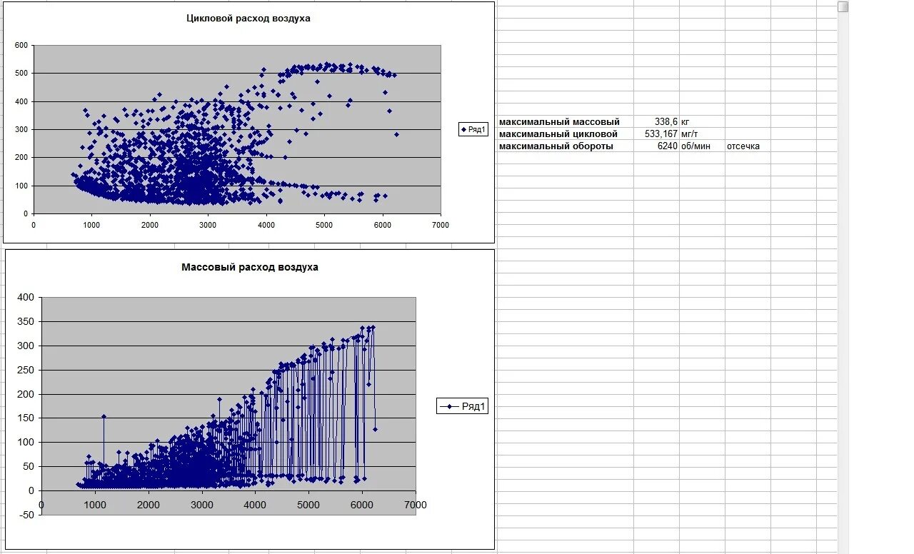 Расход воздуха на хх. Цикловой расход воздуха. Цикловые графики. Массовый расход воздуха. Цикловой расход воздуха 2114.