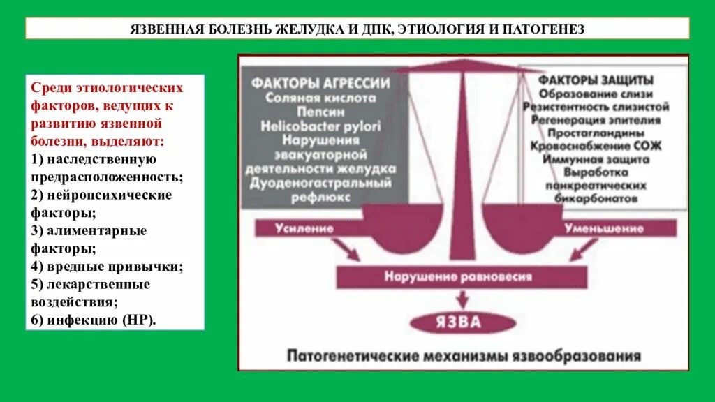 Этиопатогенез язвенной болезни желудка. Язвенная болезнь 12пк этиология. Этиология и патогенез язвенной болезни желудка. Патогенез язвенной болезни желудка и двенадцатиперстной кишки. Язва желудка клиника