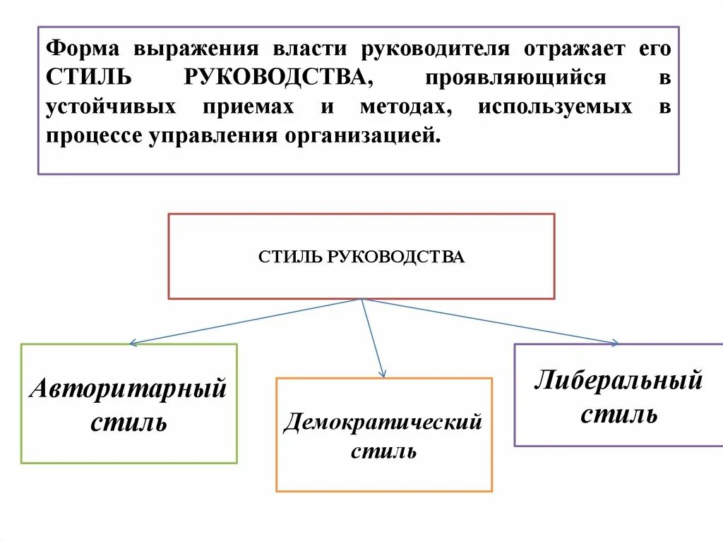 Форма выражения власти. Формы выражения власти народа. Формы власти руководителя. Высшим непосредственным выражением власти народа являются.