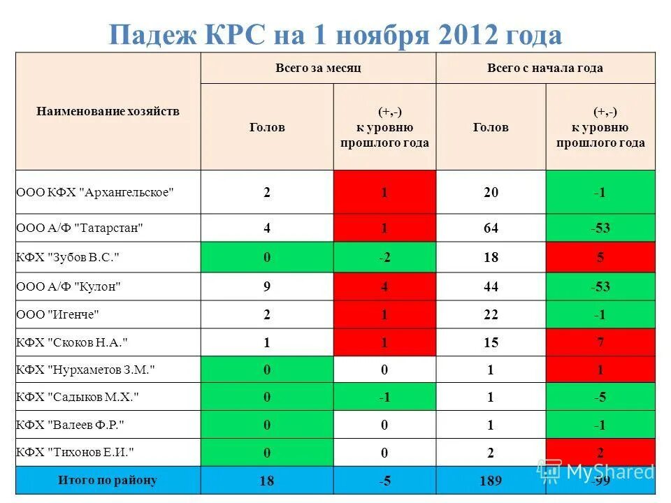 падеж крупного рогатого скота. кота падеж. кота падеж. мертвые коровы на ферме. корова.