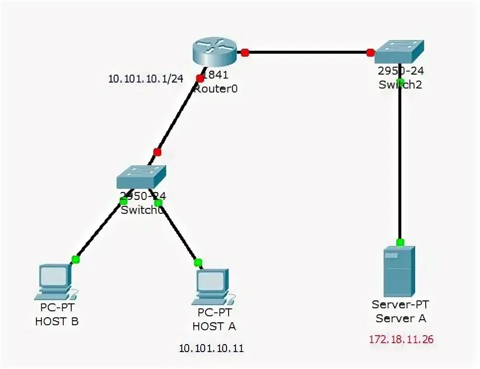 Проблема ip адресов. IP address troubleshooting. Dlu EWSD.