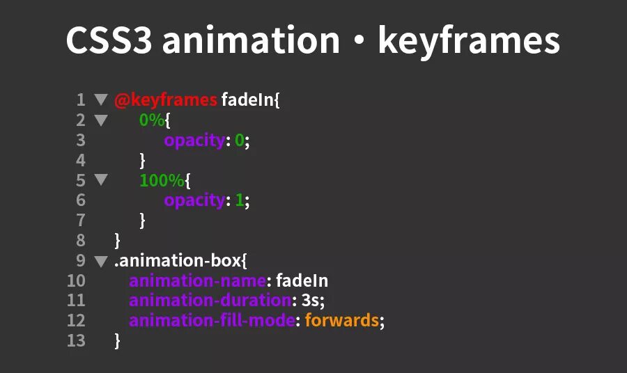 Анимация цвета css. Анимация css. keyframes css. css keyframes animation. как сделать анимацию в css.