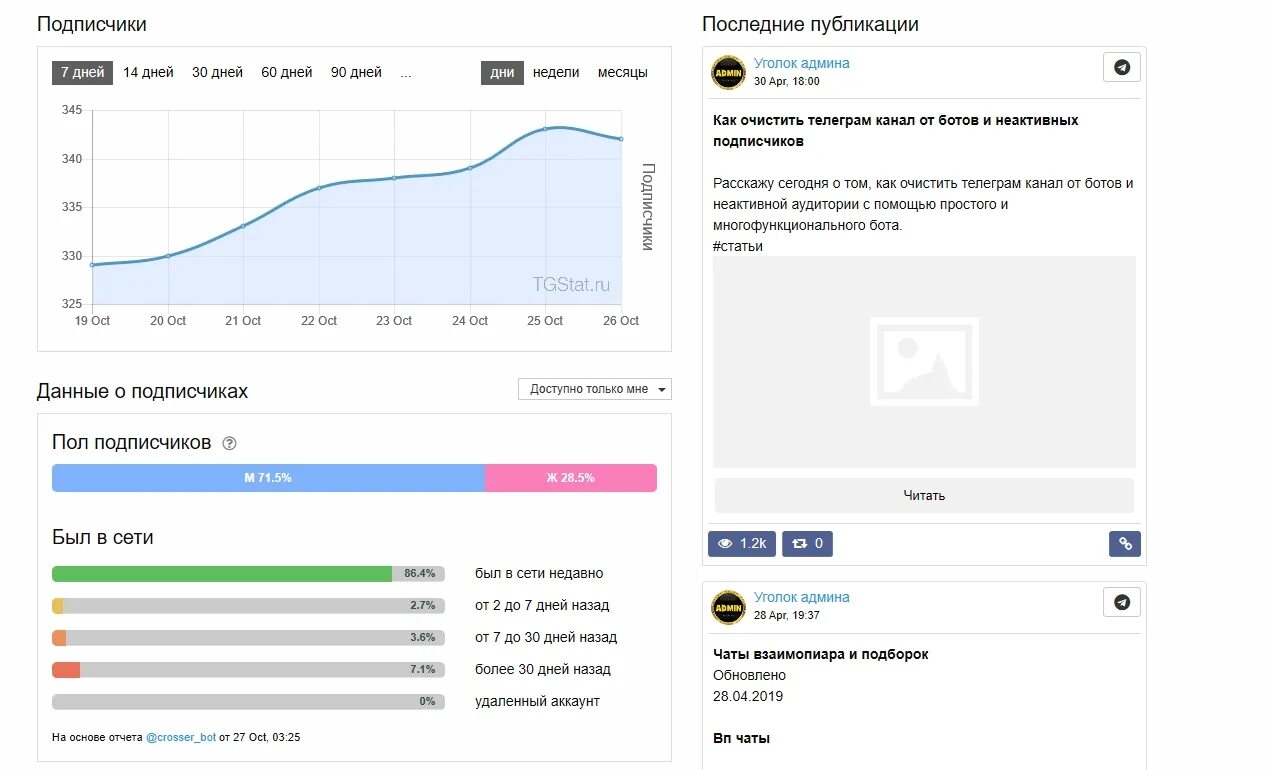 Оценка тг канала. Как узнать статистику телеграмма. Статистика телеграм канала. Телеграмм канал статистика подписчиков. Статистика поста в телеграм канале.