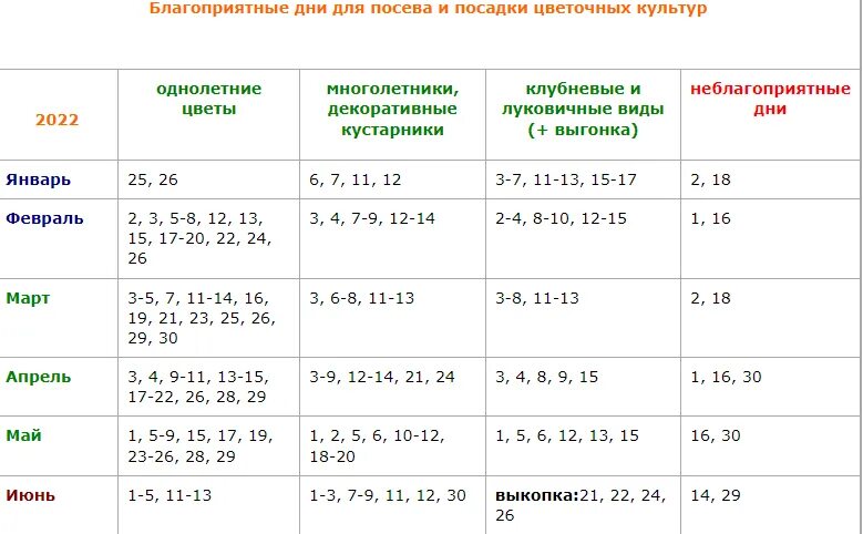 Посадочные дни огурцов на рассаду. Лунный календарь посадки овощей на 2022 год. Лунный посевной календарь на 2022 год садовода. Лунный календарь на 2022 для посадок рассады. Лунный огородный календарь на 2022 год.