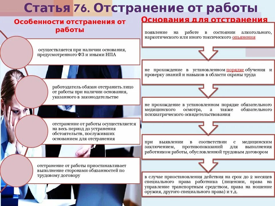 Отстранение от работы. Отстранение работника от работы. Порядок отстранения от работы. Порядок отстранения работника от работы. Увольнение работника по вине