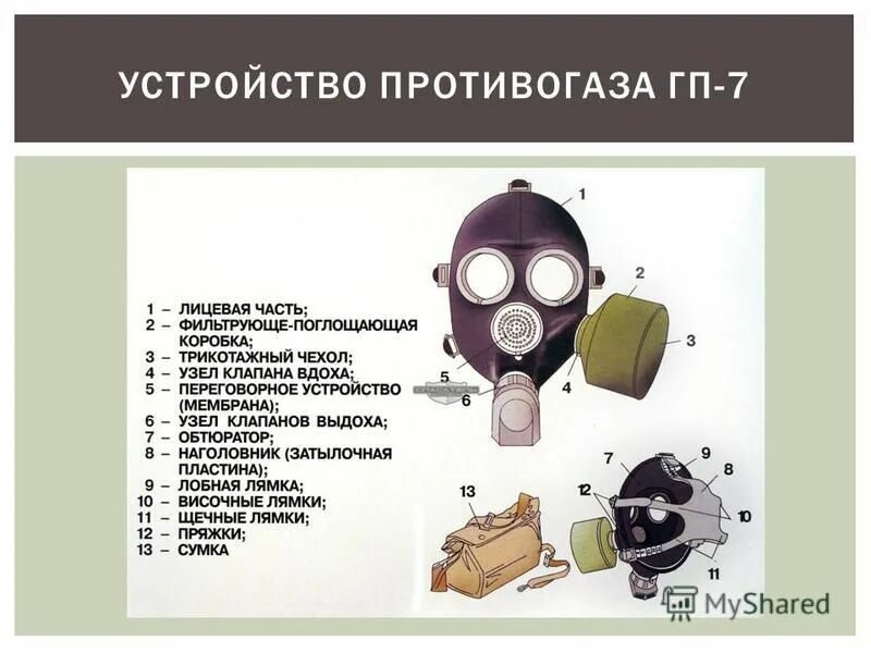 Гп 5 содержание