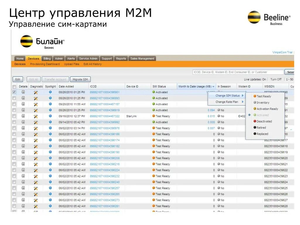 М2м экспресс. М2м сим карта это. м2м билайн. центр управления билайн. облачные решения билайн.