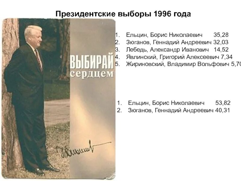 Ельцин выборы 1996. Президентская кампания Ельцина 1996. Президентские выборы 1996 года Ельцин.