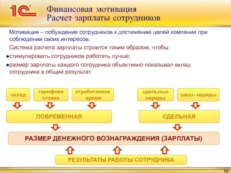 Заработная плата мотивацию сотрудников. Финансовая мотивация сотрудников. Мотивация для повышения заработной платы сотрудников. Расчет мотивации сотрудников.