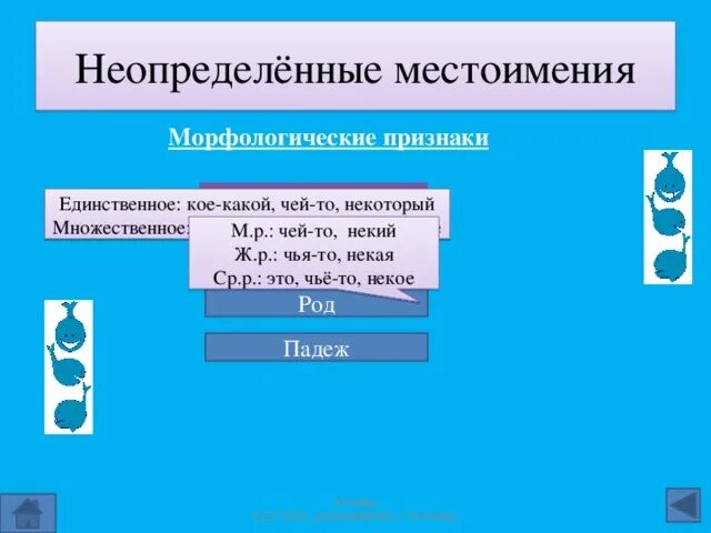 Найдите ошибку в характеристике морфологических признаков местоимений