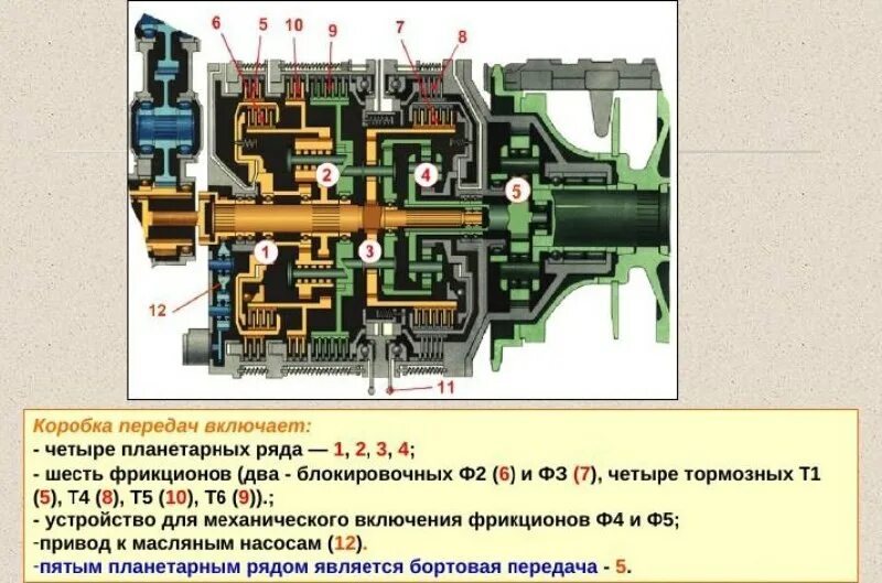 трансмиссия т 72. планетарная коробка передач танка т72. трансмиссия т 72. бортовая трансмиссия танка т72. схема бортовой коробки передач танка т72.