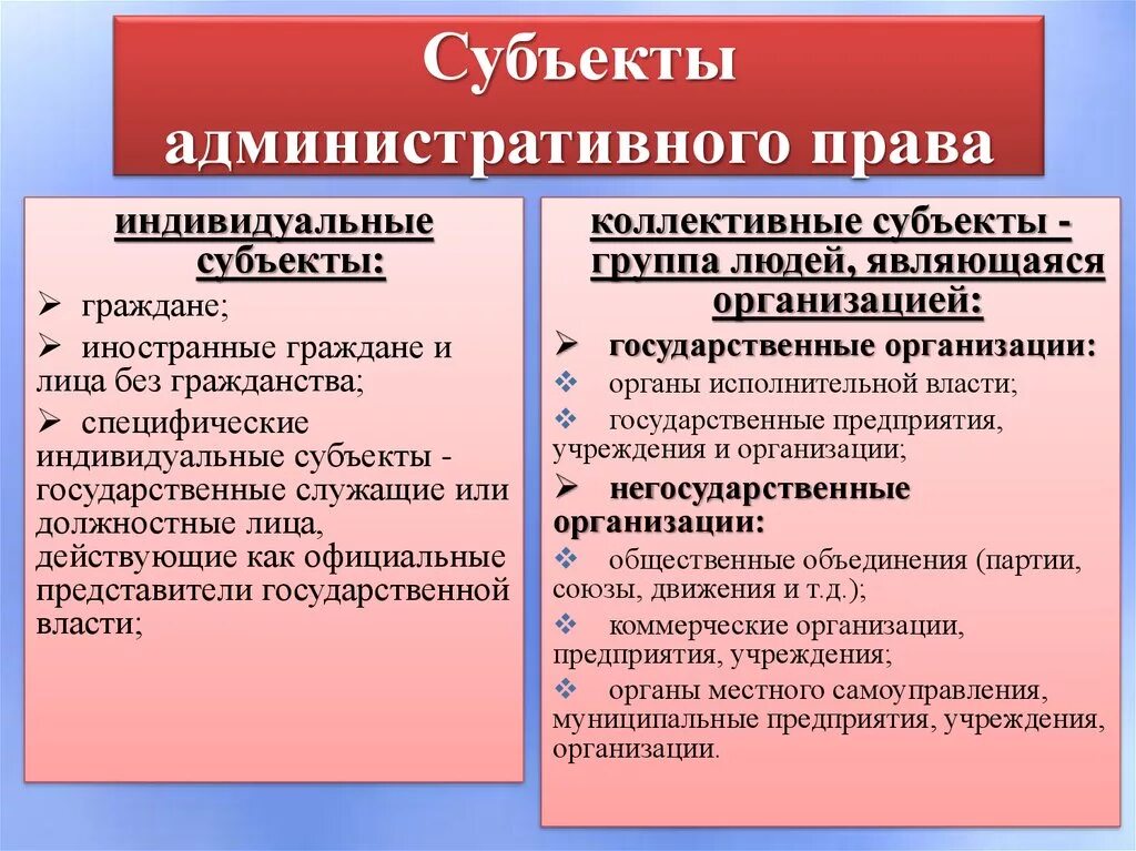 Лично а также коллективные и. Субъекты администратвнго право.