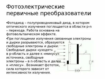 Интенсивность оптического излучения