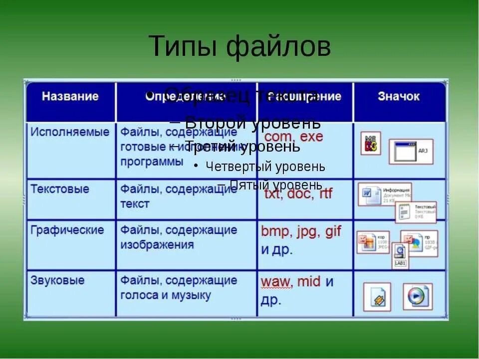 Файл содержащий изображения. Таблица типы файлов Информатика. Разновидности типов файлов:. Программы и типы файлов. Информатика таблица Тип файла название файла.