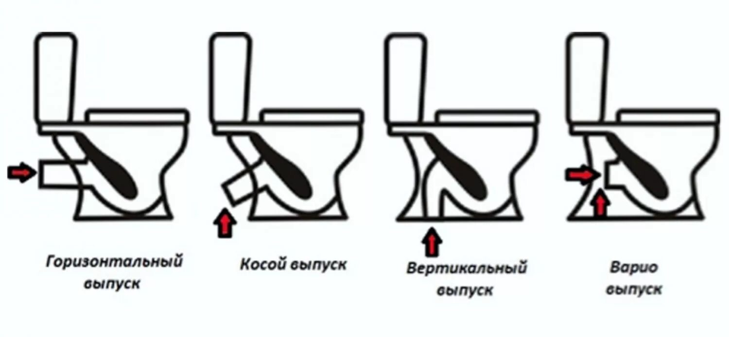Унитаз тип выпуска косой. Схема подключения унитаза с косым выпуском. унитаз варио. монтаж унитаза с горизонтальным выпуском.