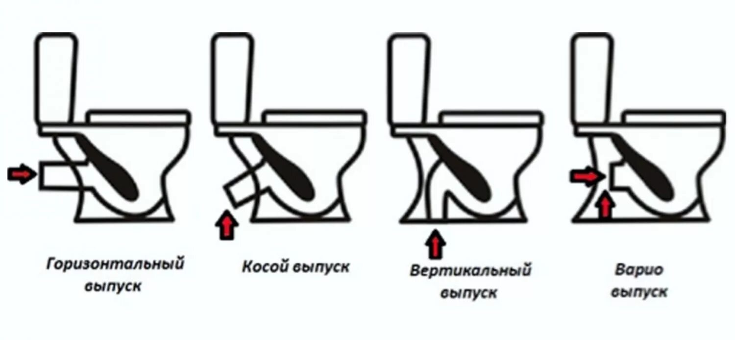 Сток унитазов. Схема подключения унитаза с косым выпуском. Унитаз Варио. Горизонтальыйвыпуск угитаза.