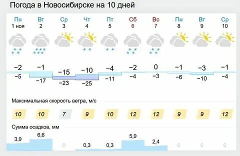 Погода в сибае на ноябрь