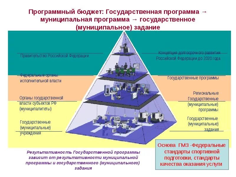 Государственные программы фз