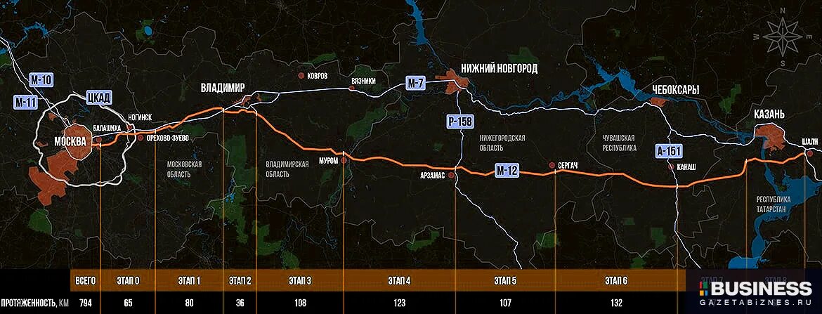 Сколько ехать до казани по платной дороге. Платная трасса м12 Москва Казань. Москва Казань трасса м12 проект. Платная магистраль Москва Казань. Новая дорога м12 Москва-Казань схема.