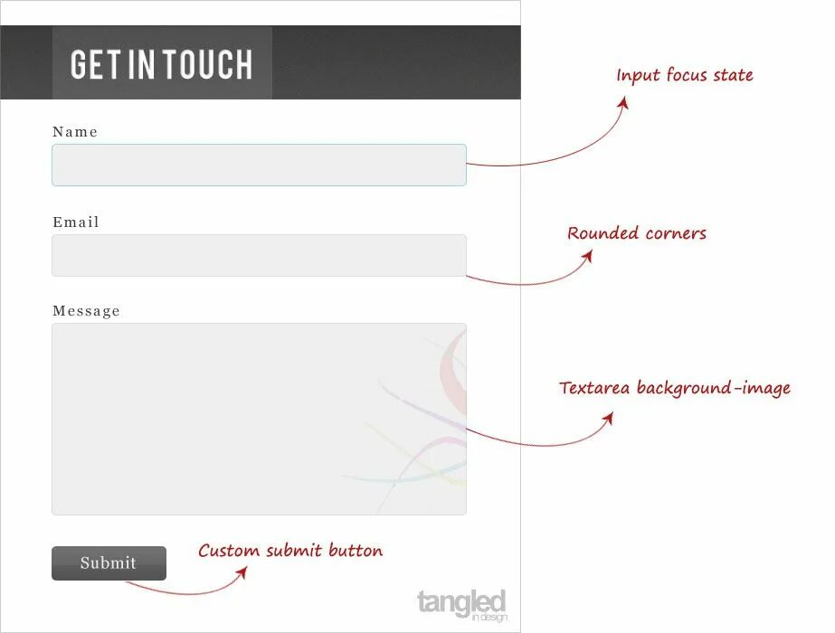 Input Focus. Input textarea. Input submit размер кнопки. Textarea стили.