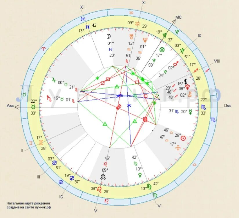 Натальная карта com. ASC В натальной карте Плутон. Дома в натальной карте. Натальная карта с домами.