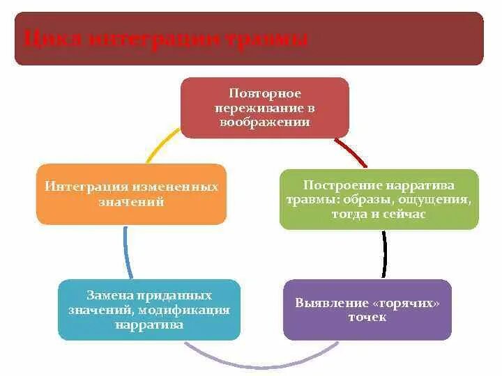 Травма поколений это