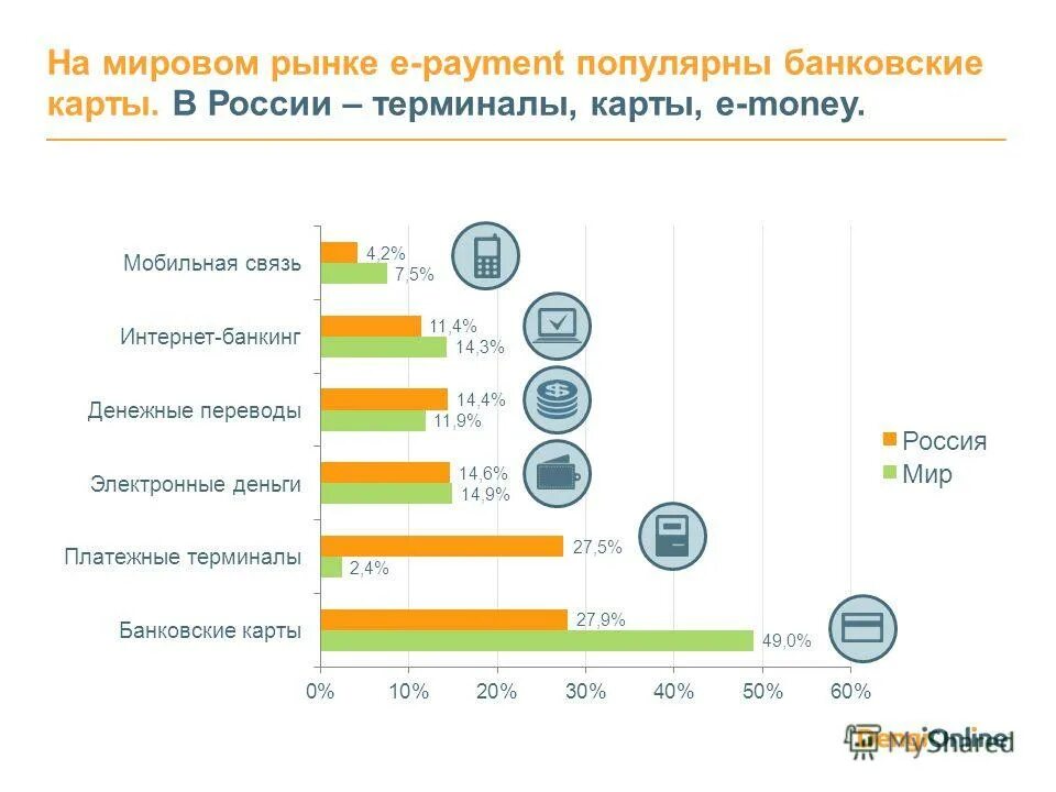 Интернет-банкинг (internet-banking). Оплата банковской картой. Система интернет банкинг. Динамика рынка кредитных карт в россии. Антифрод система для банка.