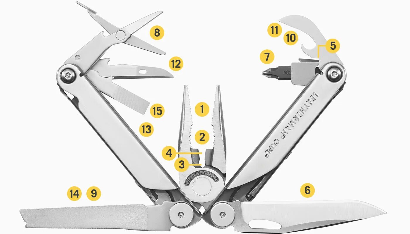 Мультитул Leatherman 832932. Лазерман Curl. Лазерман мультитул 15. Мультитул функции. Функции мультитула