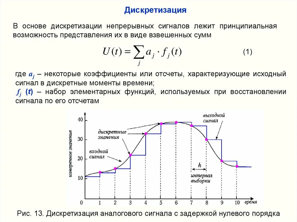 Непрерывный сигнал непрерывного времени. Дискретизация по времени. Дискретное временное представление сигналов. Дискретизация аналогового сигнала. Дискретизация входного сигнала.