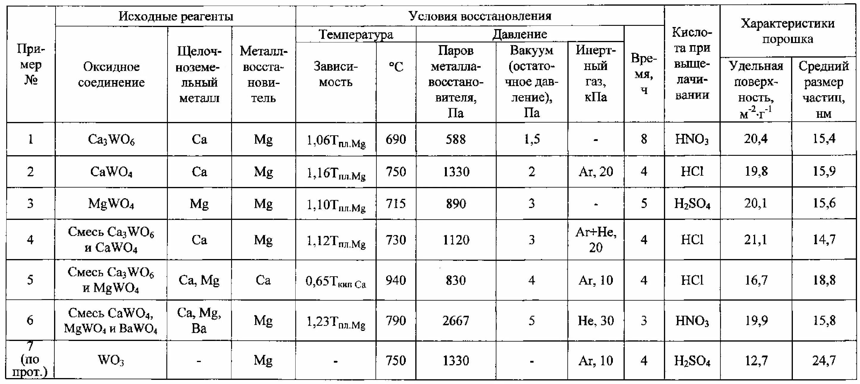Плотность вольфрама. Плотность вольфрама в г/см3. плотность вольфрама в г/см3 таблица. tungsten плотность. вольфрам / wolframium (w)плотность.