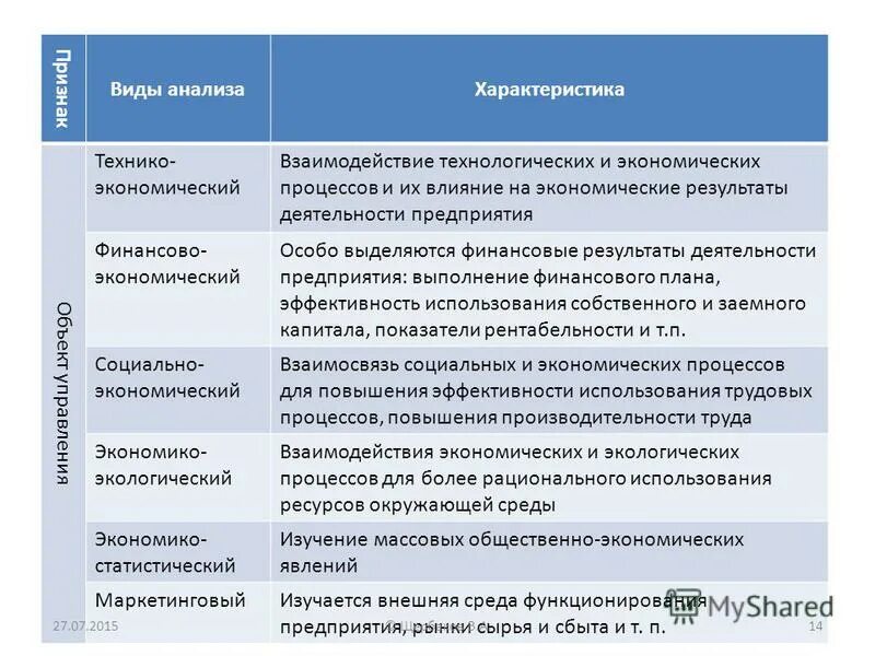 Аналитические характеристики методов анализа. Характеристика метода анализа документов. Анализ метод исследования. Характеристика анализа. Характеристика хозяйственной деятельности.