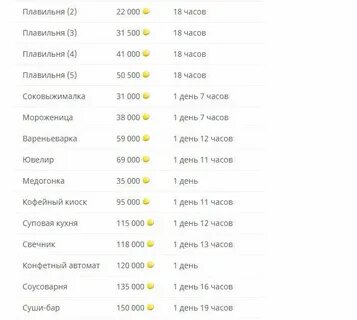 Day prices