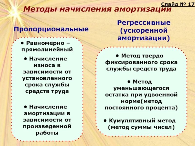 Методы начисления амортизации. Пропорциональный способ амортизации. Пропорциональный метод начисления амортизации. Метод ускоренной амортизации.