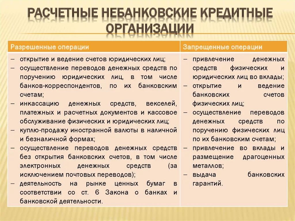 Небанковские кредитные организации (НКО). Расчетные кредитные организации. Расчетные небанковские кредитные организации могут:. Операции небанковских кредитных организаций. Расчетные операции кредитной организации