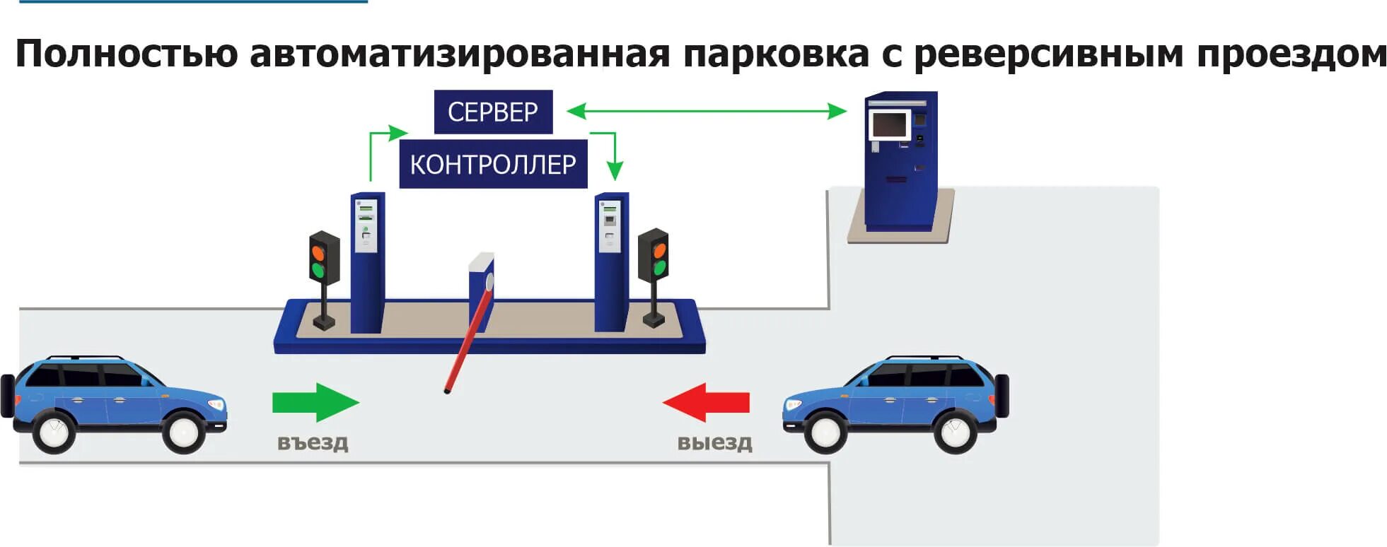 Мониторинг свободных мест