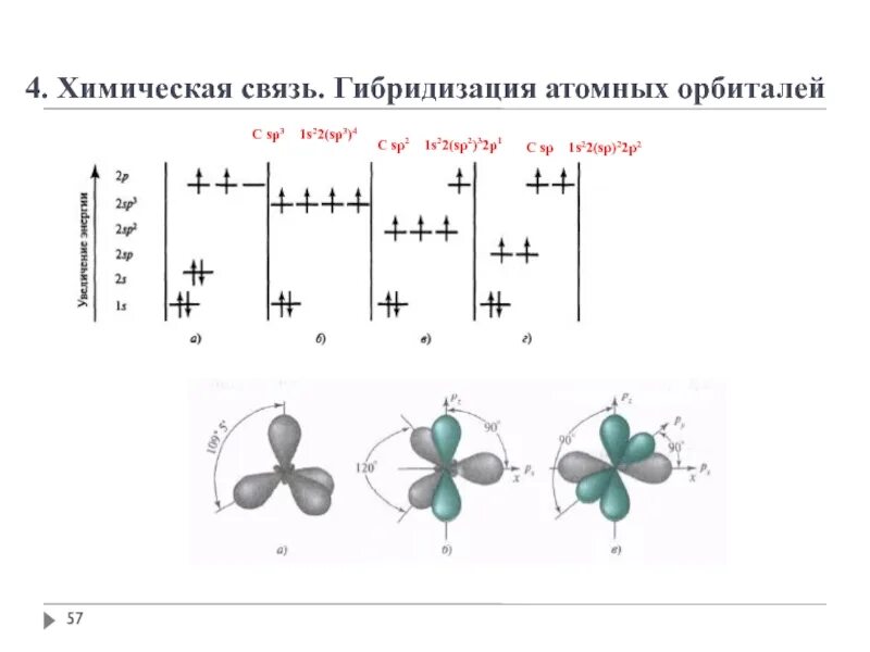 Гибридизация атома c. Гибридизация орбиталей (SP-, sp2 -, sp3 -). Химия гибридизация атомных орбиталей. SP sp2 sp3 гибридизация. Гибридизация атомных орбиталей таблица.