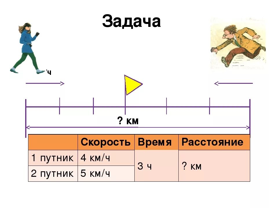 Задачи на скорость. Задачи на скорость время расстояние. Задачи на скорость 4 класс. Задачи на расстояние. Задача на время и расстояние 5